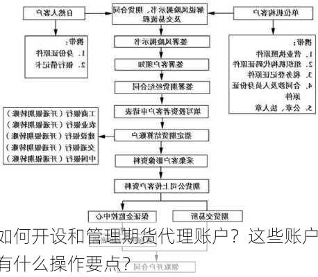 如何开设和管理期货代理账户？这些账户有什么操作要点？