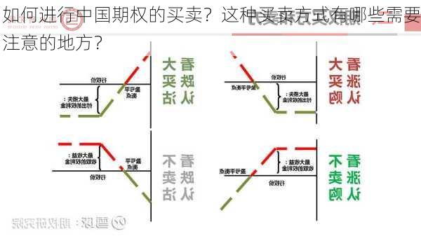 如何进行中国期权的买卖？这种买卖方式有哪些需要注意的地方？