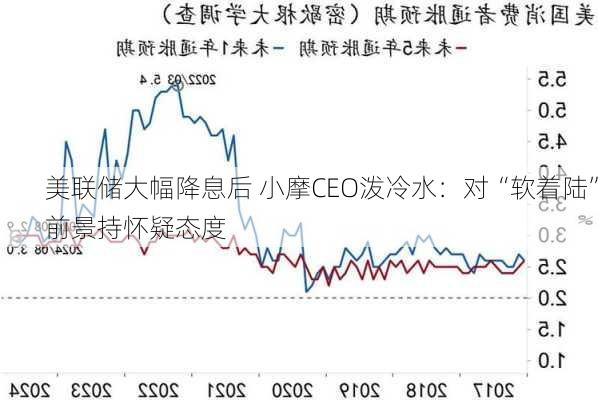 美联储大幅降息后 小摩CEO泼冷水：对“软着陆”前景持怀疑态度