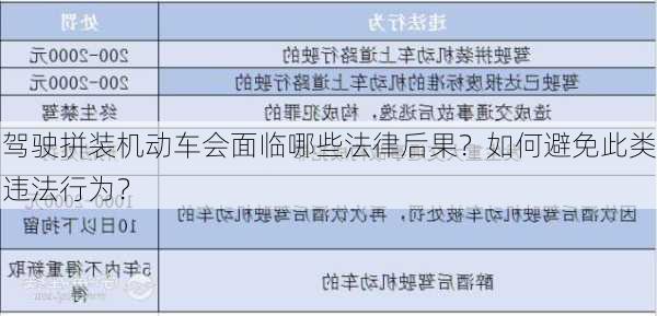 驾驶拼装机动车会面临哪些法律后果？如何避免此类违法行为？