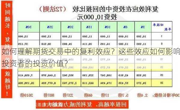 如何理解期货交易中的复利效应？这些效应如何影响投资者的投资价值？