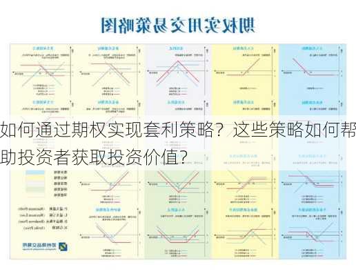 如何通过期权实现套利策略？这些策略如何帮助投资者获取投资价值？