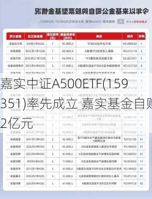 嘉实中证A500ETF(159351)率先成立 嘉实基金自购2亿元