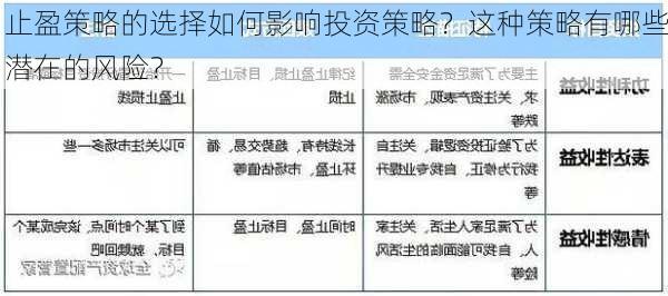 止盈策略的选择如何影响投资策略？这种策略有哪些潜在的风险？