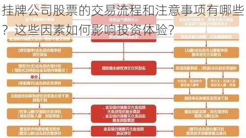 挂牌公司股票的交易流程和注意事项有哪些？这些因素如何影响投资体验？