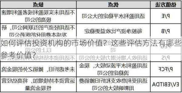 如何评估投资机构的市场价值？这些评估方法有哪些参考价值？