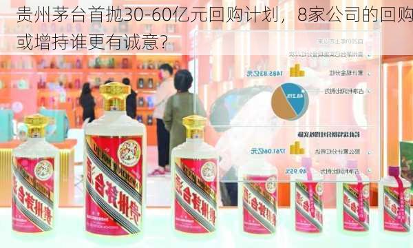 贵州茅台首抛30-60亿元回购计划，8家公司的回购或增持谁更有诚意？