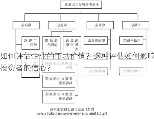 如何评估企业的市场价值？这种评估如何影响投资者的信心？