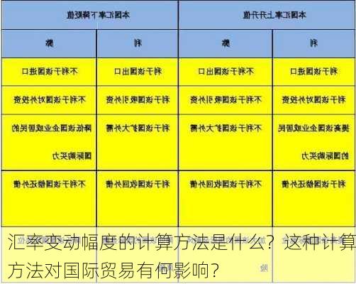 汇率变动幅度的计算方法是什么？这种计算方法对国际贸易有何影响？