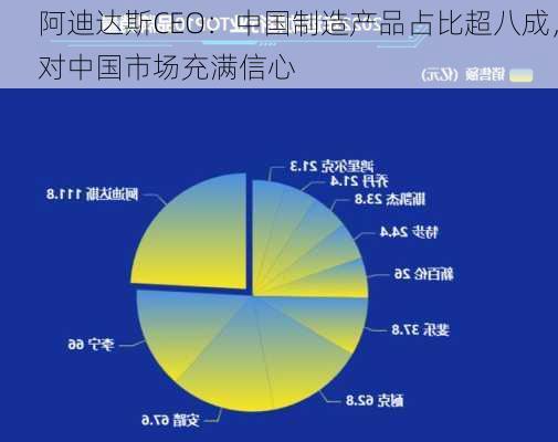 阿迪达斯CEO：中国制造产品占比超八成，对中国市场充满信心