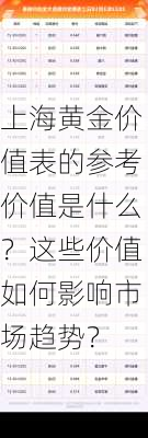 上海黄金价值表的参考价值是什么？这些价值如何影响市场趋势？