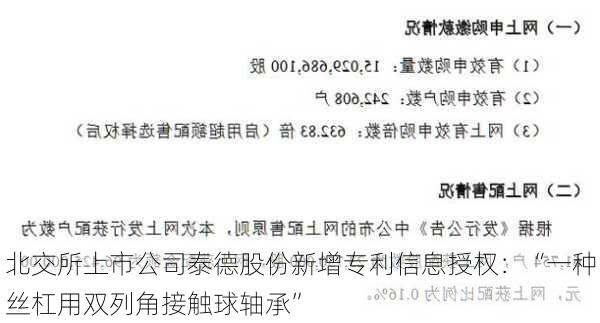 北交所上市公司泰德股份新增专利信息授权：“一种丝杠用双列角接触球轴承”