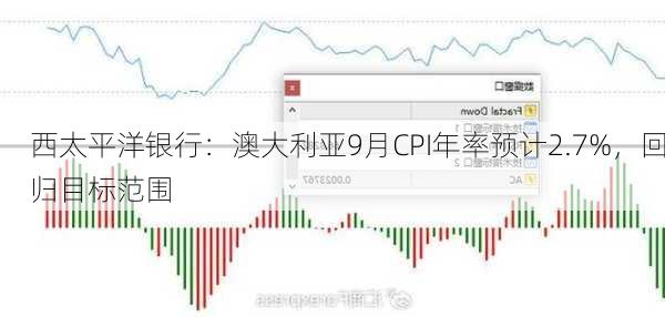 西太平洋银行：澳大利亚9月CPI年率预计2.7%，回归目标范围