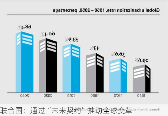 联合国：通过“未来契约”推动全球变革