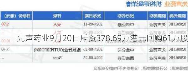 先声药业9月20日斥资378.69万港元回购61万股