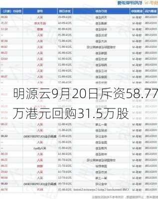 明源云9月20日斥资58.77万港元回购31.5万股