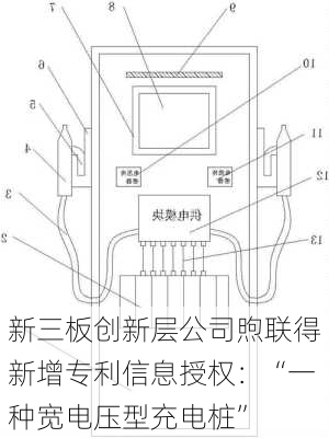 新三板创新层公司煦联得新增专利信息授权：“一种宽电压型充电桩”