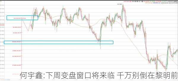 何宇鑫:下周变盘窗口将来临 千万别倒在黎明前