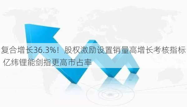 复合增长36.3%！股权激励设置销量高增长考核指标 亿纬锂能剑指更高市占率