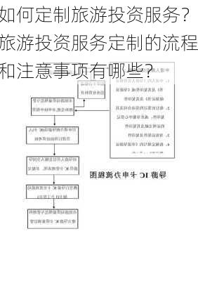 如何定制旅游投资服务？旅游投资服务定制的流程和注意事项有哪些？