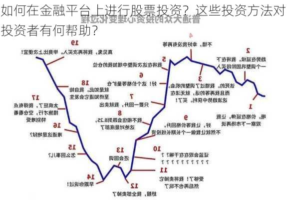 如何在金融平台上进行股票投资？这些投资方法对投资者有何帮助？