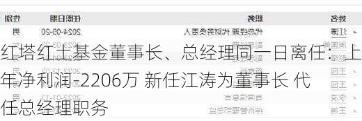 红塔红土基金董事长、总经理同一日离任：上半年净利润-2206万 新任江涛为董事长 代任总经理职务