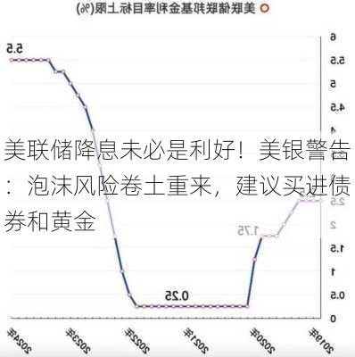 美联储降息未必是利好！美银警告：泡沫风险卷土重来，建议买进债券和黄金