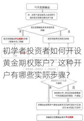 初学者投资者如何开设黄金期权账户？这种开户有哪些实际步骤？