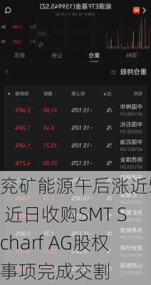 兖矿能源午后涨近5% 近日收购SMT Scharf AG股权事项完成交割