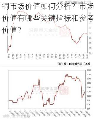 铜市场价值如何分析？市场价值有哪些关键指标和参考价值？