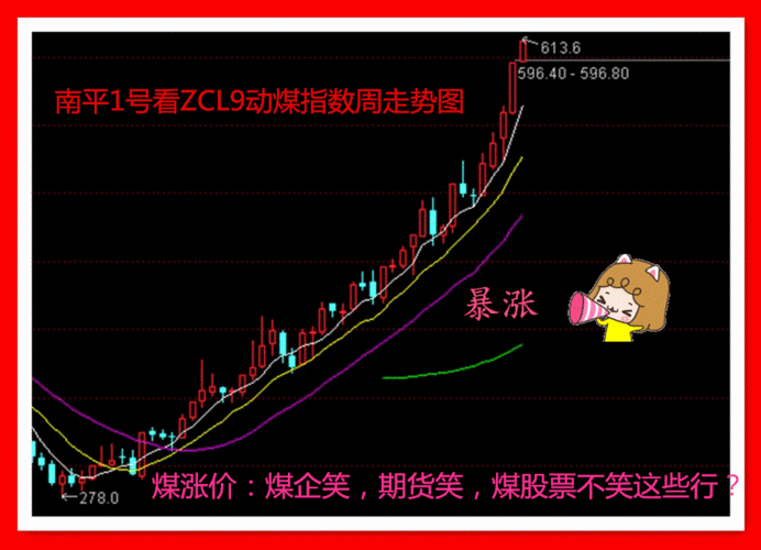 如何通过期货市场把握金银大跌的动态？这种把握方法有哪些实际应用？