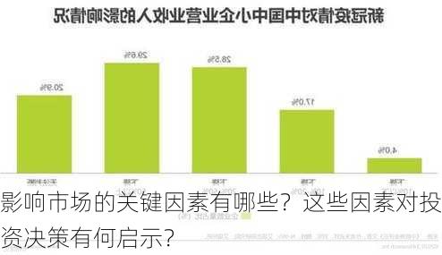 影响市场的关键因素有哪些？这些因素对投资决策有何启示？