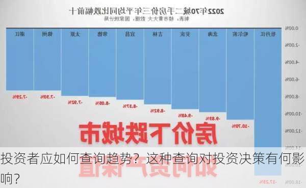 投资者应如何查询趋势？这种查询对投资决策有何影响？