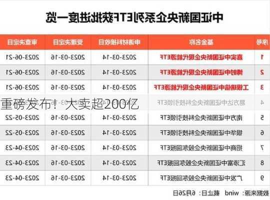 重磅发布！大卖超200亿