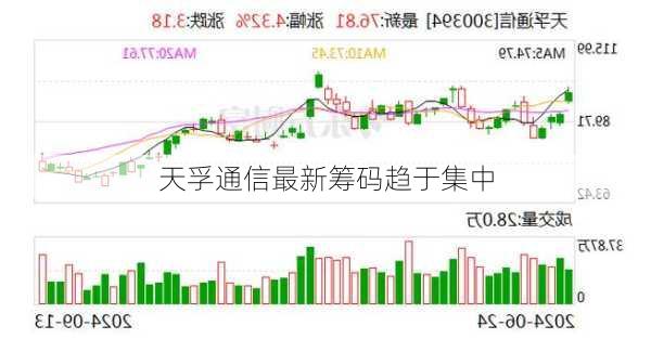 天孚通信最新筹码趋于集中