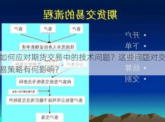 如何应对期货交易中的技术问题？这些问题对交易策略有何影响？