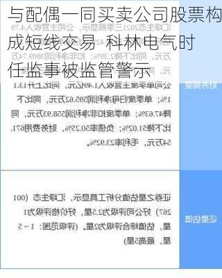 与配偶一同买卖公司股票构成短线交易  科林电气时任监事被监管警示