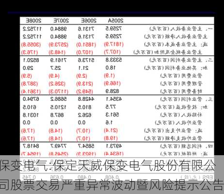 保变电气:保定天威保变电气股份有限公司股票交易严重异常波动暨风险提示公告