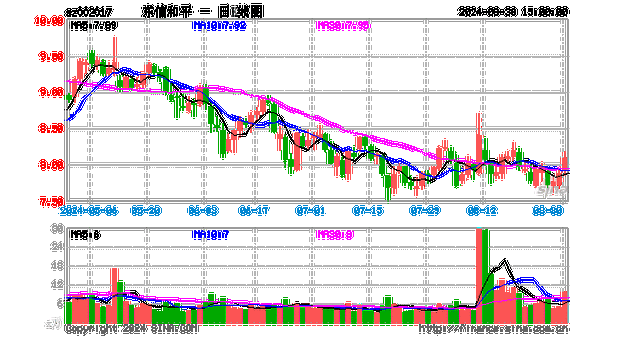 易电行盘中异动 下午盘快速下跌5.58%