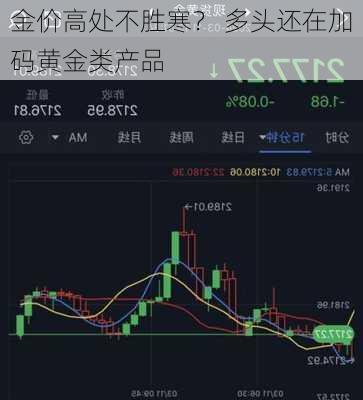 金价高处不胜寒？ 多头还在加码黄金类产品