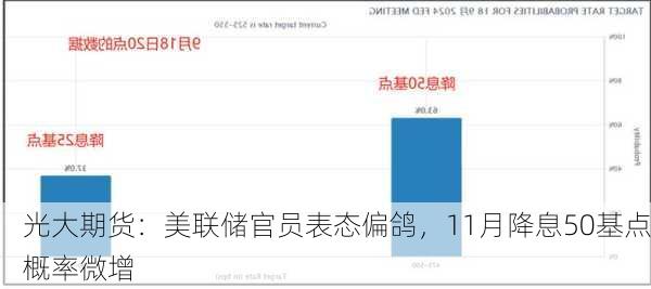 光大期货：美联储官员表态偏鸽，11月降息50基点概率微增