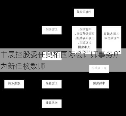 丰展控股委任奥栢国际会计师事务所为新任核数师