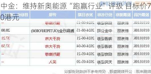 中金：维持新奥能源“跑赢行业”评级 目标价70港元