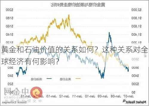 黄金和石油价值的关系如何？这种关系对全球经济有何影响？