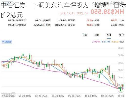 中信证券：下调美东汽车评级为“增持” 目标价2港元