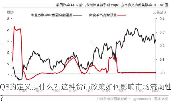 QE的定义是什么？这种货币政策如何影响市场流动性？