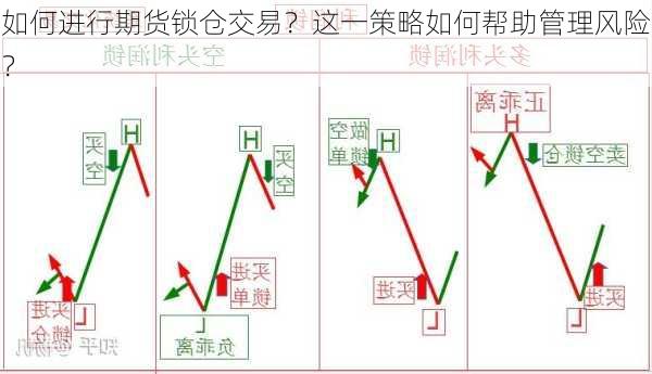 如何进行期货锁仓交易？这一策略如何帮助管理风险？