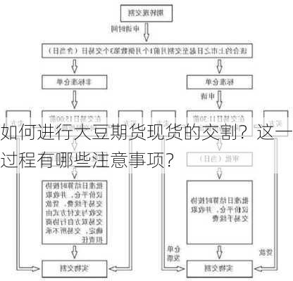 如何进行大豆期货现货的交割？这一过程有哪些注意事项？