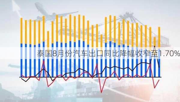 泰国8月份汽车出口同比降幅收窄至1.70%