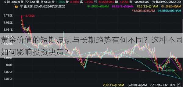 黄金价值的短期波动与长期趋势有何不同？这种不同如何影响投资决策？